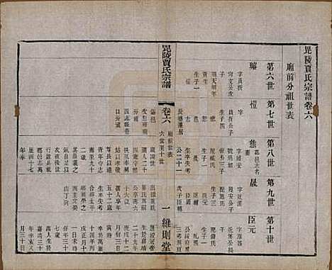 江苏[贾姓] 毗陵贾氏宗谱十卷 — 民国四年（1915）_六.pdf