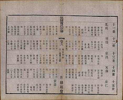 江苏[贾姓] 毗陵贾氏宗谱十卷 — 民国四年（1915）_六.pdf