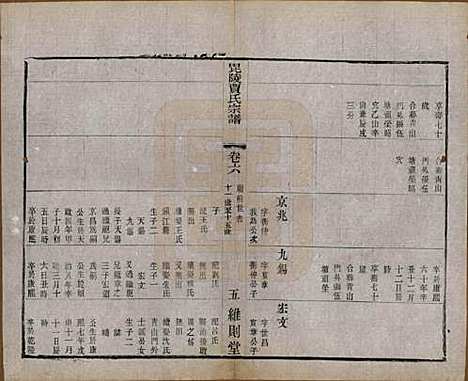 江苏[贾姓] 毗陵贾氏宗谱十卷 — 民国四年（1915）_六.pdf