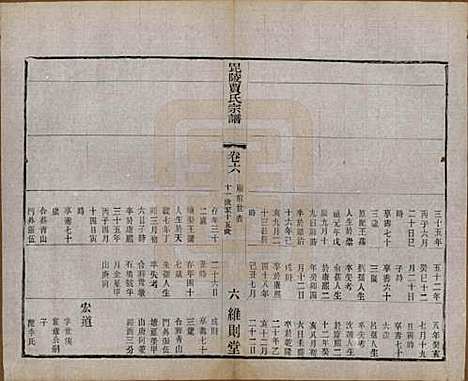 江苏[贾姓] 毗陵贾氏宗谱十卷 — 民国四年（1915）_六.pdf