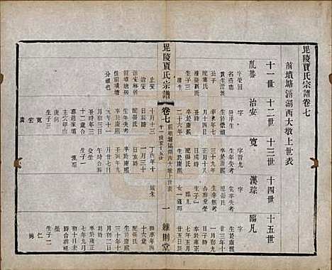 江苏[贾姓] 毗陵贾氏宗谱十卷 — 民国四年（1915）_七.pdf