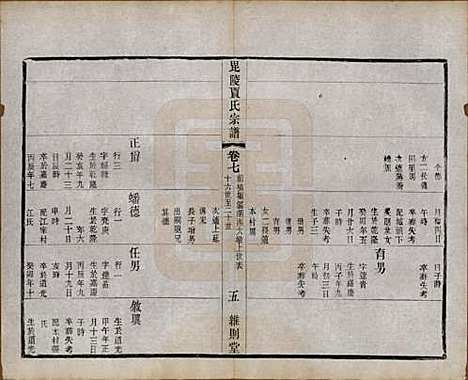 江苏[贾姓] 毗陵贾氏宗谱十卷 — 民国四年（1915）_七.pdf