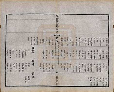 江苏[贾姓] 毗陵贾氏宗谱十卷 — 民国四年（1915）_七.pdf