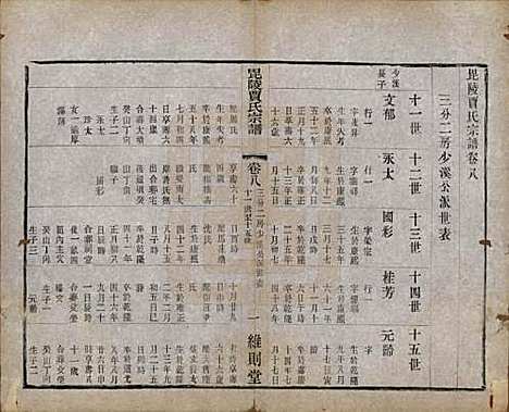 江苏[贾姓] 毗陵贾氏宗谱十卷 — 民国四年（1915）_八.pdf