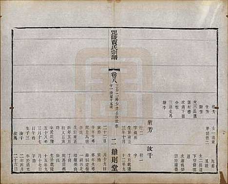 江苏[贾姓] 毗陵贾氏宗谱十卷 — 民国四年（1915）_八.pdf