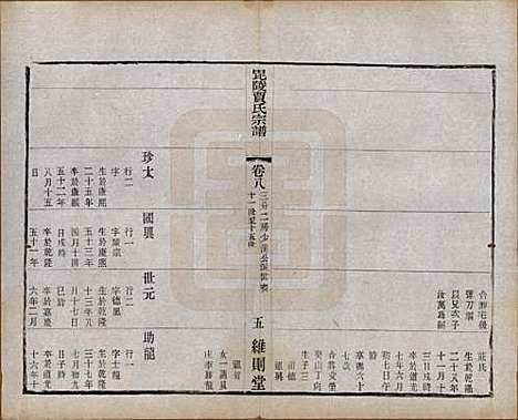 江苏[贾姓] 毗陵贾氏宗谱十卷 — 民国四年（1915）_八.pdf