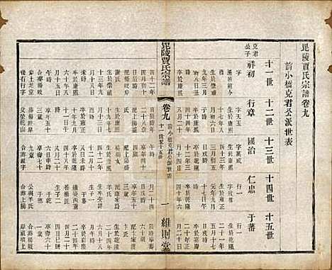 江苏[贾姓] 毗陵贾氏宗谱十卷 — 民国四年（1915）_九.pdf