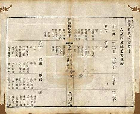 江苏[贾姓] 毗陵贾氏宗谱十卷 — 民国四年（1915）_十.pdf