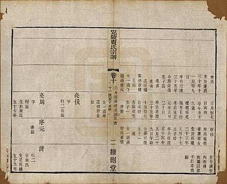 江苏[贾姓] 毗陵贾氏宗谱十卷 — 民国四年（1915）_十.pdf