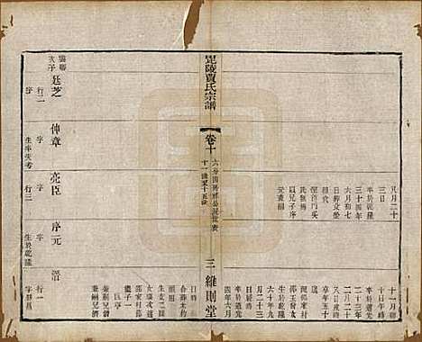 江苏[贾姓] 毗陵贾氏宗谱十卷 — 民国四年（1915）_十.pdf