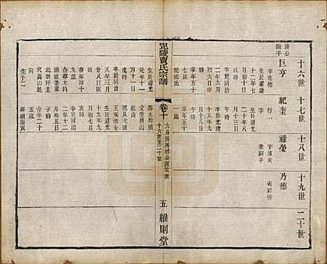 江苏[贾姓] 毗陵贾氏宗谱十卷 — 民国四年（1915）_十.pdf