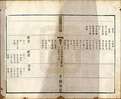 江苏[贾姓] 毗陵贾氏宗谱十卷 — 民国四年（1915）_十.pdf