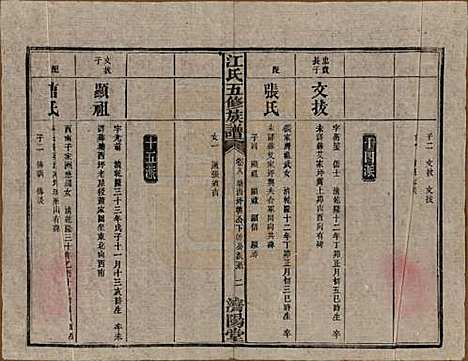 湖南[江姓] 江氏五修族谱 — 民国26年(1937)_八.pdf