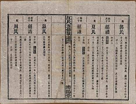 湖南[江姓] 江氏五修族谱 — 民国26年(1937)_九.pdf