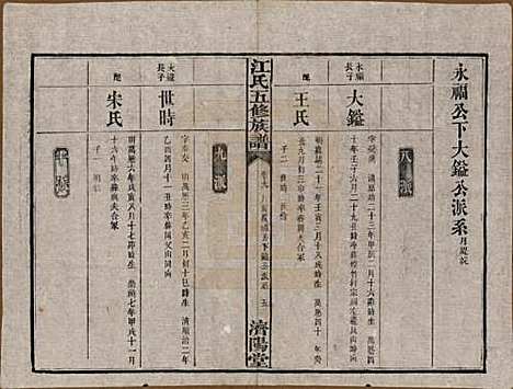 湖南[江姓] 江氏五修族谱 — 民国26年(1937)_九.pdf