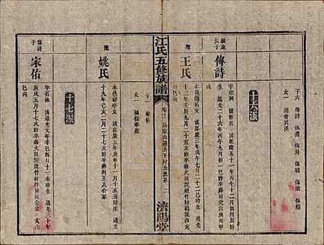 湖南[江姓] 江氏五修族谱 — 民国26年(1937)_十一.pdf