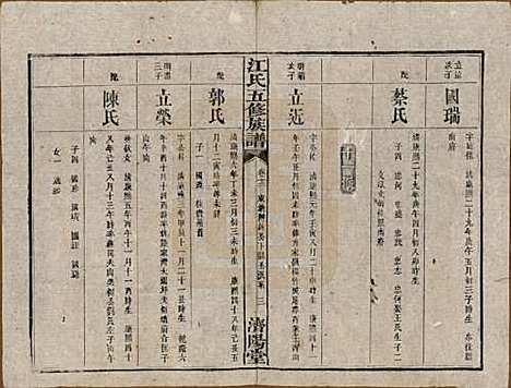 湖南[江姓] 江氏五修族谱 — 民国26年(1937)_十二.pdf