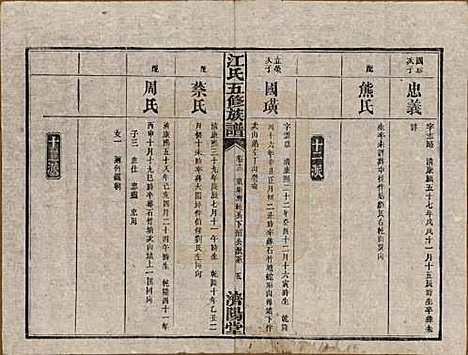 湖南[江姓] 江氏五修族谱 — 民国26年(1937)_十二.pdf