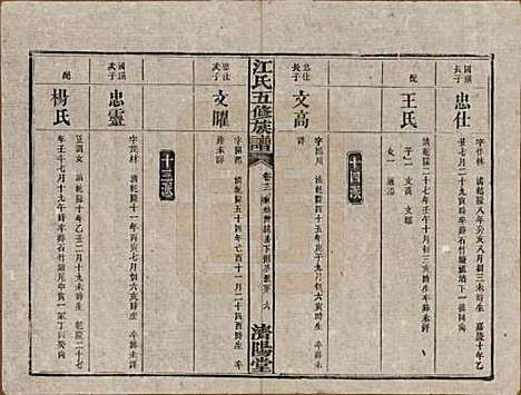 湖南[江姓] 江氏五修族谱 — 民国26年(1937)_十二.pdf