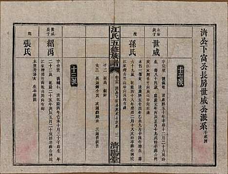 湖南[江姓] 江氏五修族谱 — 民国26年(1937)_十五.pdf