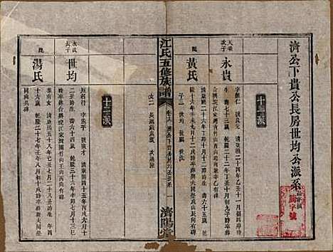 湖南[江姓] 江氏五修族谱 — 民国26年(1937)_十六.pdf