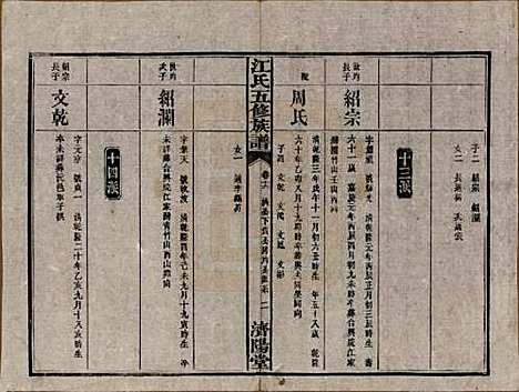 湖南[江姓] 江氏五修族谱 — 民国26年(1937)_十六.pdf