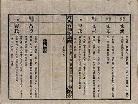 湖南[江姓] 江氏五修族谱 — 民国26年(1937)_十六.pdf