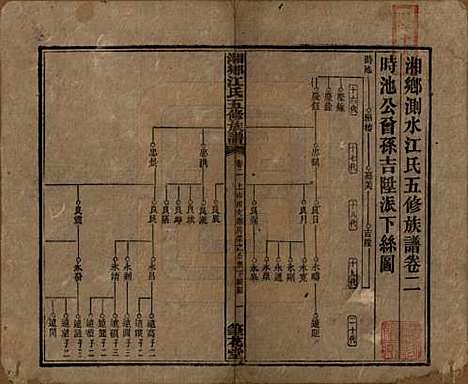 湖南[江姓] 湘乡测水江氏五修族谱 — 民国32年(1943)_二.pdf