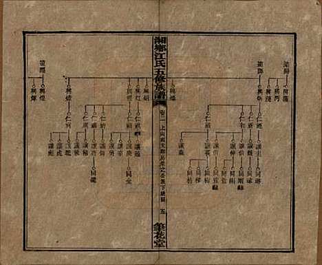 湖南[江姓] 湘乡测水江氏五修族谱 — 民国32年(1943)_二.pdf