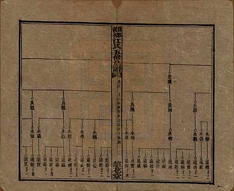 湖南[江姓] 湘乡测水江氏五修族谱 — 民国32年(1943)_四.pdf