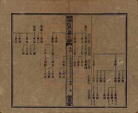 湖南[江姓] 湘乡测水江氏五修族谱 — 民国32年(1943)_四.pdf