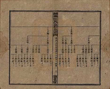 湖南[江姓] 湘乡测水江氏五修族谱 — 民国32年(1943)_五.pdf