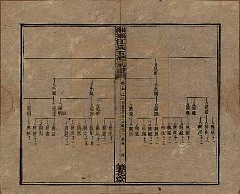 湖南[江姓] 湘乡测水江氏五修族谱 — 民国32年(1943)_五.pdf