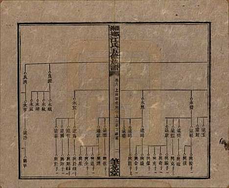 湖南[江姓] 湘乡测水江氏五修族谱 — 民国32年(1943)_六.pdf