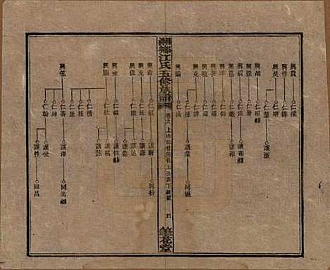 湖南[江姓] 湘乡测水江氏五修族谱 — 民国32年(1943)_六.pdf