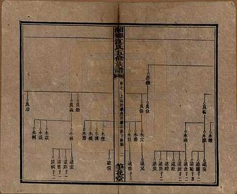 湖南[江姓] 湘乡测水江氏五修族谱 — 民国32年(1943)_七.pdf