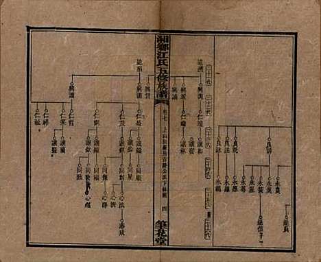 湖南[江姓] 湘乡测水江氏五修族谱 — 民国32年(1943)_七.pdf