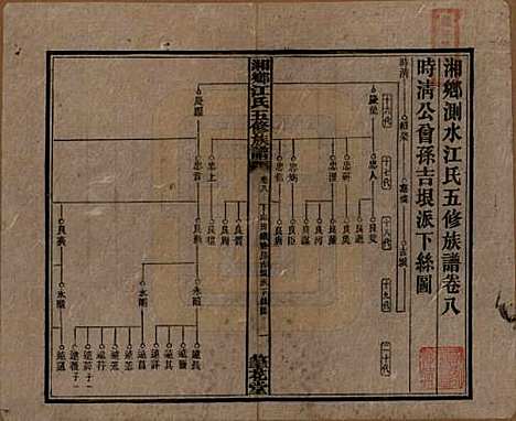 湖南[江姓] 湘乡测水江氏五修族谱 — 民国32年(1943)_八.pdf