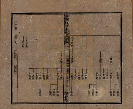 湖南[江姓] 湘乡测水江氏五修族谱 — 民国32年(1943)_八.pdf