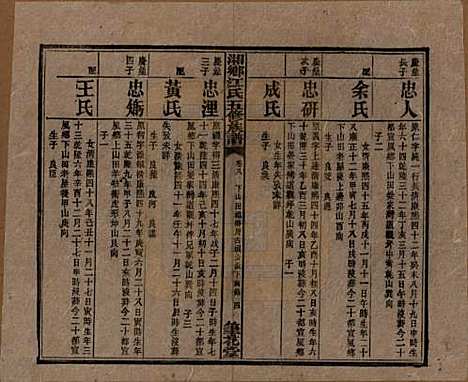 湖南[江姓] 湘乡测水江氏五修族谱 — 民国32年(1943)_八.pdf