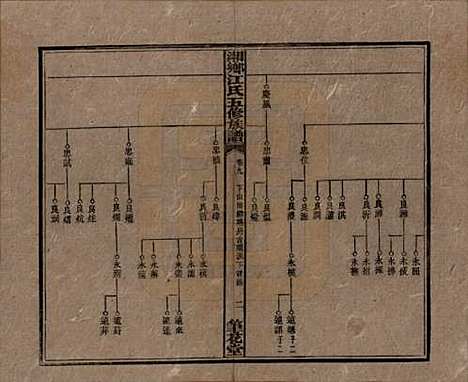 湖南[江姓] 湘乡测水江氏五修族谱 — 民国32年(1943)_九.pdf