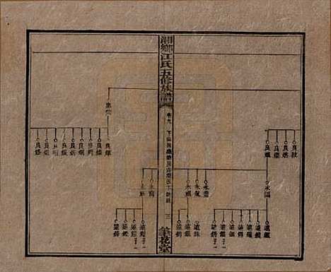 湖南[江姓] 湘乡测水江氏五修族谱 — 民国32年(1943)_九.pdf