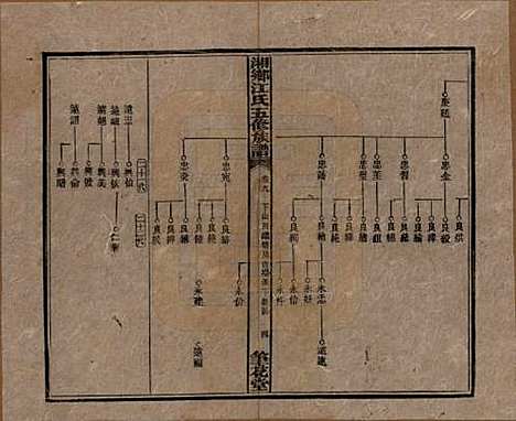 湖南[江姓] 湘乡测水江氏五修族谱 — 民国32年(1943)_九.pdf