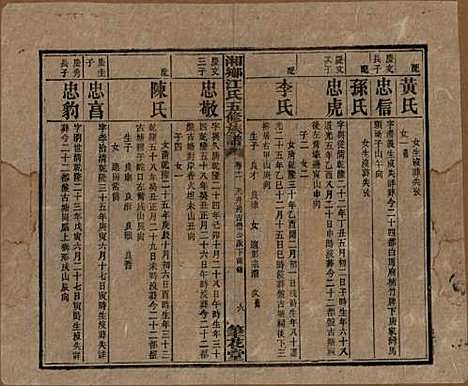 湖南[江姓] 湘乡测水江氏五修族谱 — 民国32年(1943)_十一.pdf