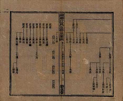 湖南[江姓] 湘乡测水江氏五修族谱 — 民国32年(1943)_十三.pdf