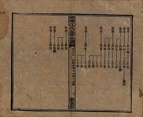 湖南[江姓] 湘乡测水江氏五修族谱 — 民国32年(1943)_十三.pdf