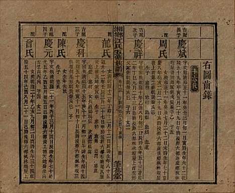 湖南[江姓] 湘乡测水江氏五修族谱 — 民国32年(1943)_十三.pdf