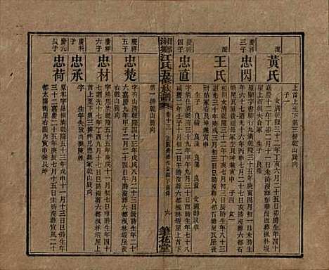 湖南[江姓] 湘乡测水江氏五修族谱 — 民国32年(1943)_十三.pdf