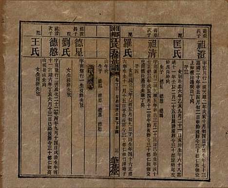 湖南[江姓] 湘乡测水江氏五修族谱 — 民国32年(1943)_十五.pdf