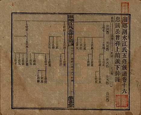 湖南[江姓] 湘乡测水江氏五修族谱 — 民国32年(1943)_十六.pdf